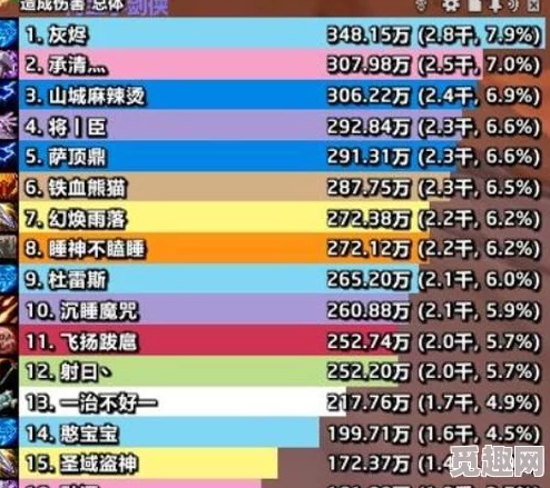 2025年WLK怀旧服暗牧命中等级达标标准与热门配装攻略