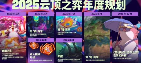 2025年云顶之弈宝典经验规则详解：全新赛季热门攻略与快速升级技巧