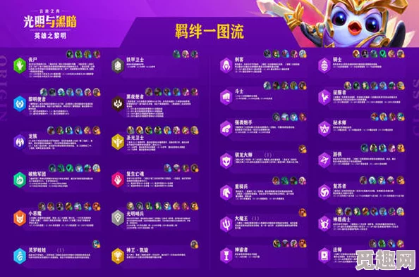2025年云顶之弈宝典经验规则详解：全新赛季热门攻略与快速升级技巧