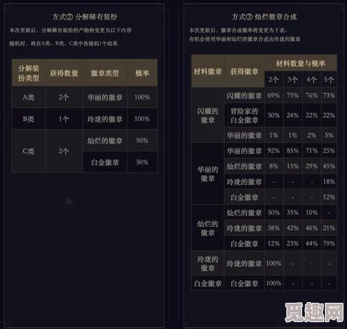 2025年DNF游戏攻略：云上长安门票最新获取方法与热门途径